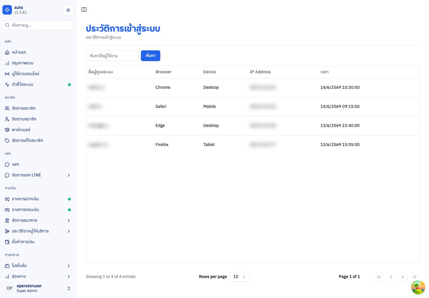 ภาพรวมทั้งหน้า