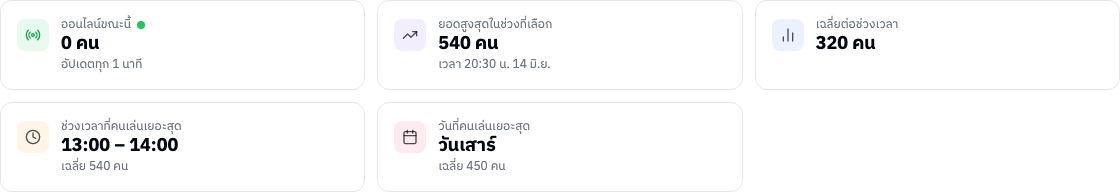 การ์ดสรุปไฮไลต์